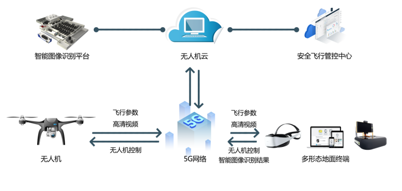 中國智造無人機(jī) 技術(shù)優(yōu)勢與網(wǎng)絡(luò)賦能下的應(yīng)用新篇章
